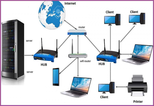 Thi công lắp đặt mạng LAN, Wifi cho văn phòng, quán cafe, nhà hàng